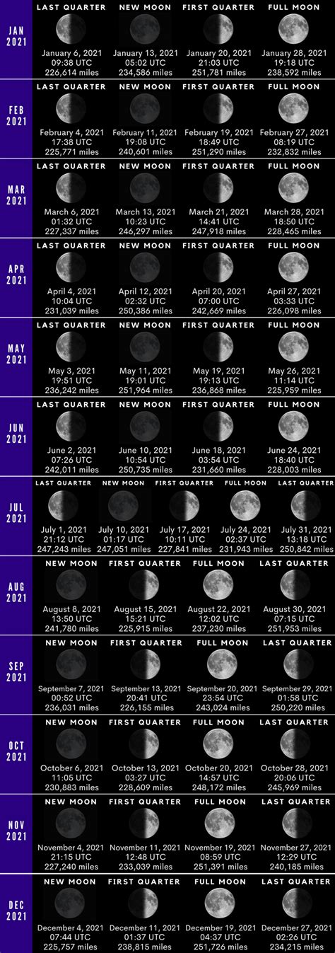full moon calendar 2021 usa names