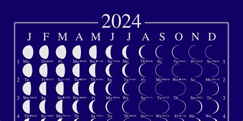 full moon calendar 2022 australia