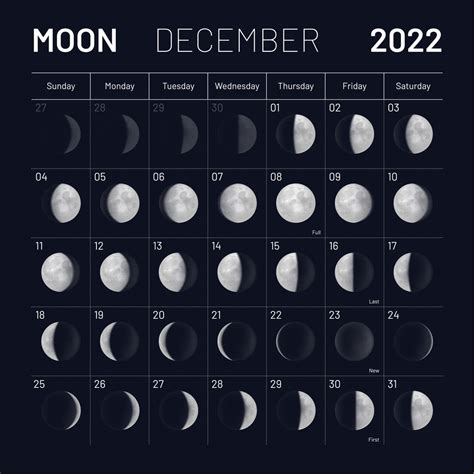 full moon calendar 2022 december
