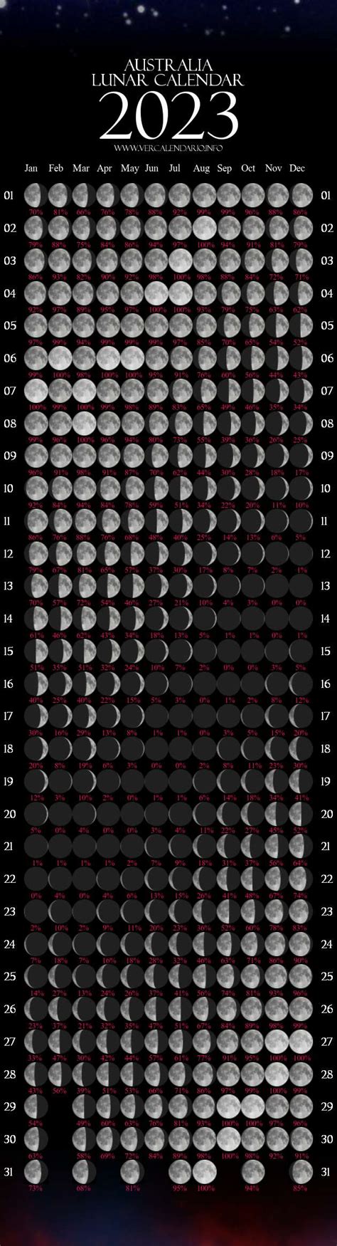 full moon calendar australia 2023