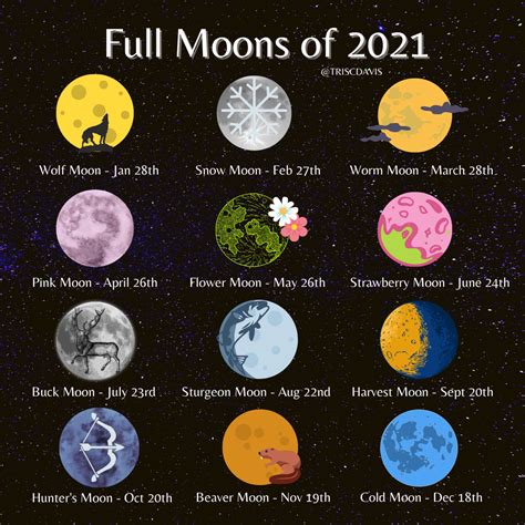 full moon january 2021