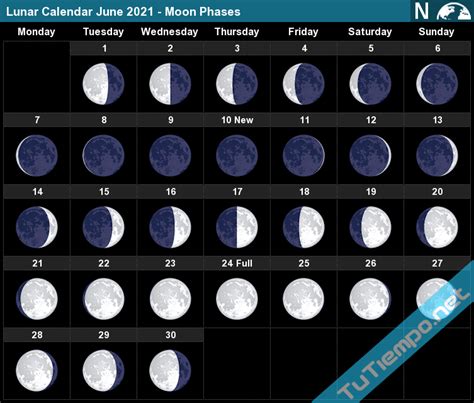 full moon june 2021