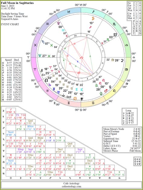 full moon june 2023 india astrology
