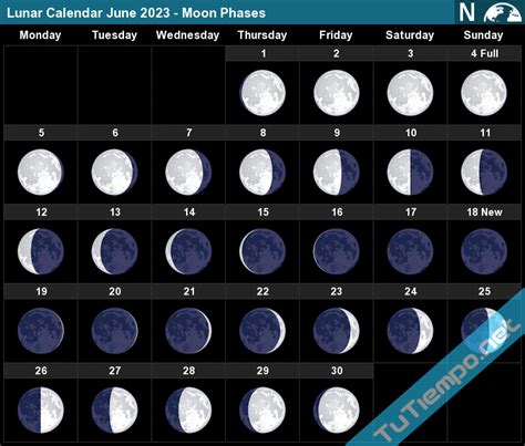 full moon june 2023 phases