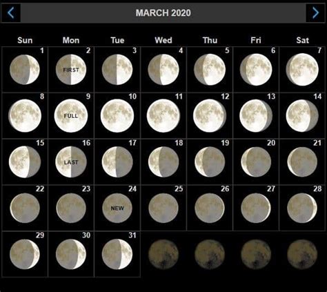 full moon march 202