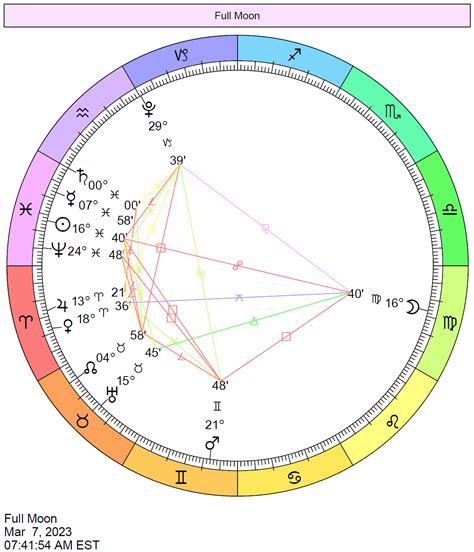 full moon march 2023 astrology king