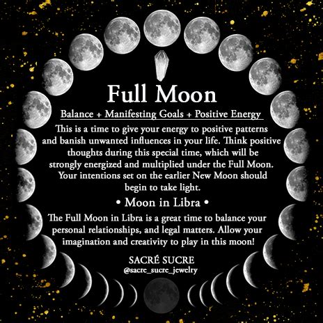 full moon meaning nov 2023