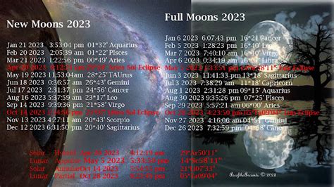 full moon new zealand 2023