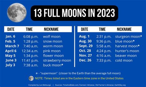 full moon schedule 2023 and 2024