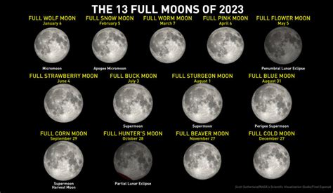 full moon schedule 2023 names