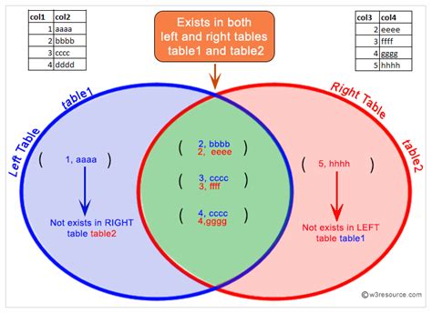 full outer join in oracle with example