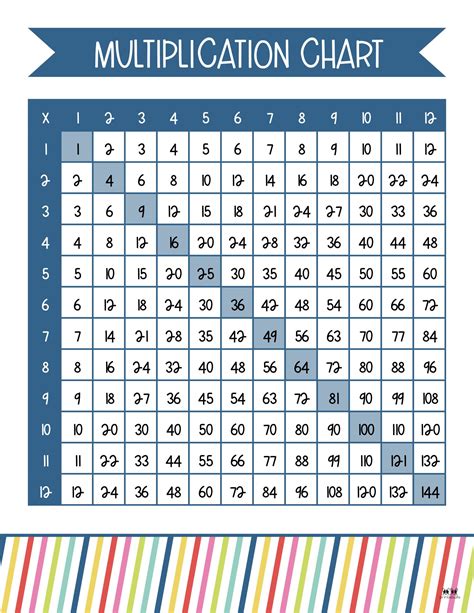 Full Page Multiplication Chart Printable