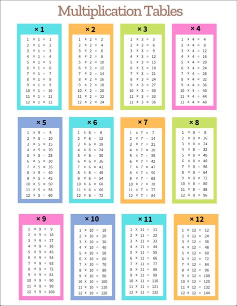 Full Page Printable Times Table