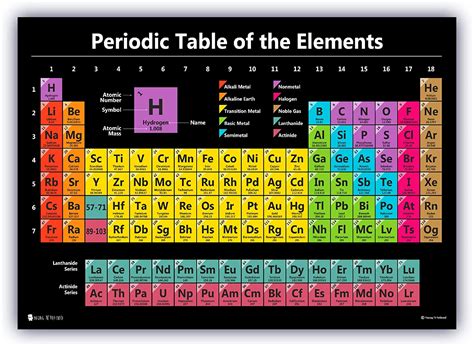 full periodic table 2023