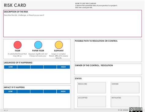 Full Risk Card Printable