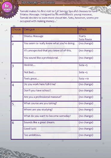Full Service Game Walkthrough