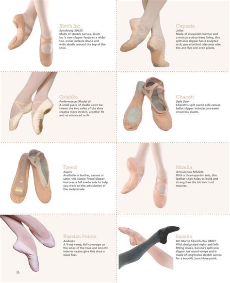 Full Sole Vs Half Sole Ballet