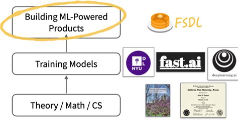 full stack deep learning course from berkeley