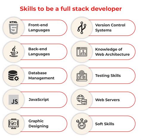 full stack developer course requirements