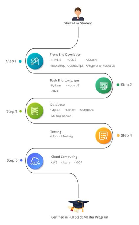 full stack developer syllabus in besant technologies