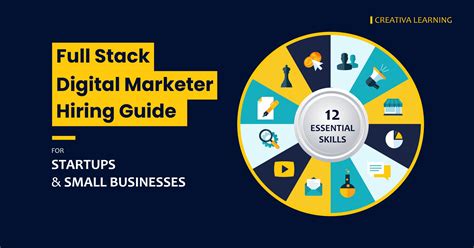 full stack digital commerce