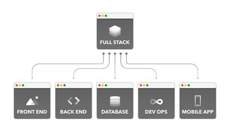 Full Stack Project Folder Structure
