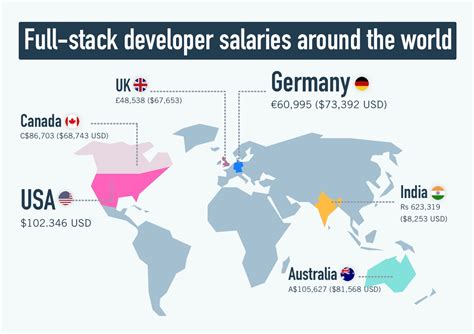full stack software developer salary in germany