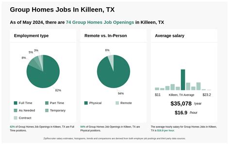 full time jobs in killeen texas