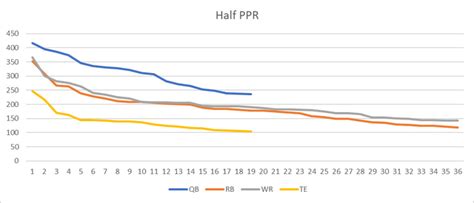 Full Vs Half Ppr