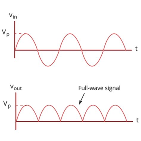 Full Wave Rectifier Circuit Diagram In Matlab
