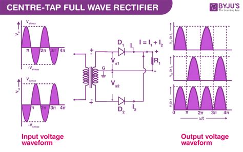Full Wave Tube Rectifier