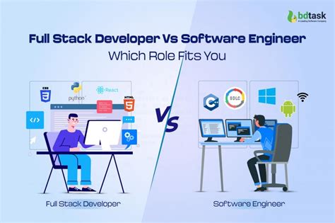 Meet a FullStack Developer Swan Software Solutions