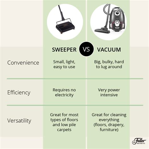 Fuller Vs Bissell Sweeper