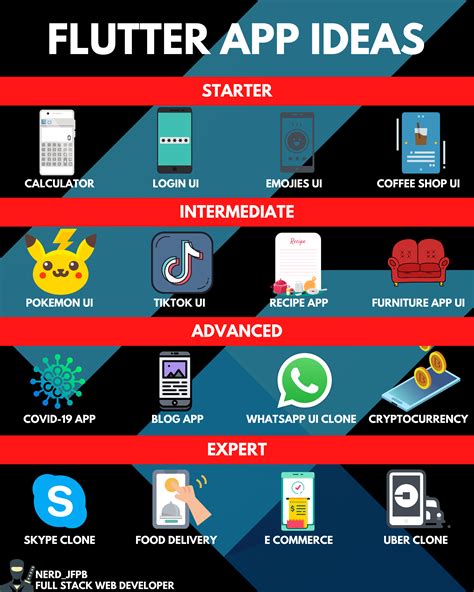This Are Fun App Ideas For Beginners Best Apps 2023