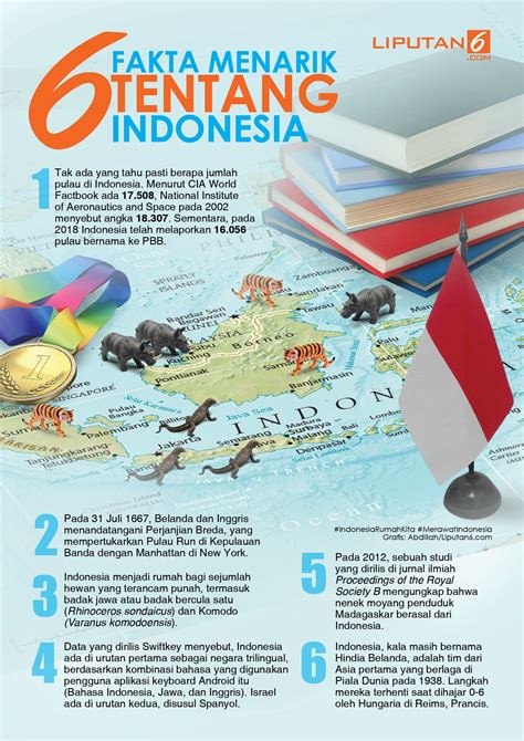 fun fact tentang indonesia