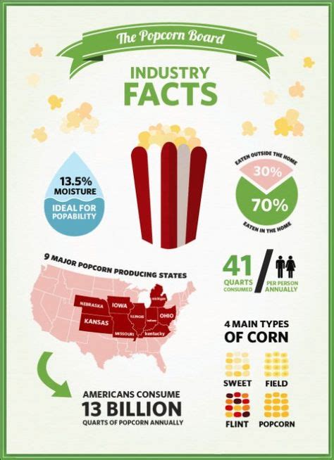 fun facts about caramel corn