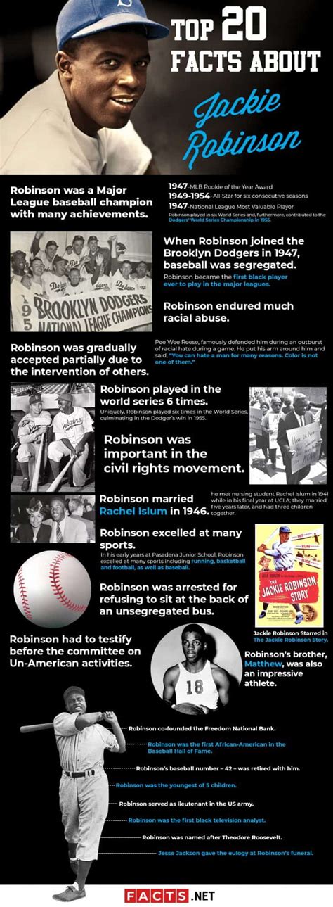 fun facts about jackie robinson life