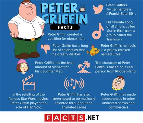 fun facts about peter griffin