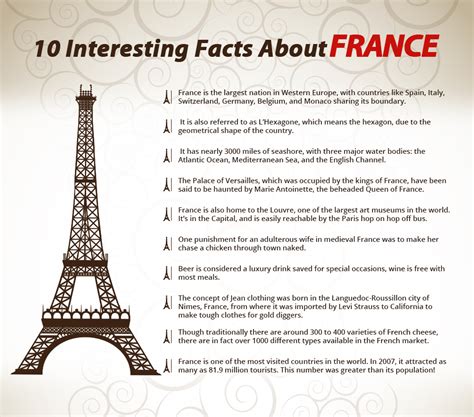 fun facts of france for kids