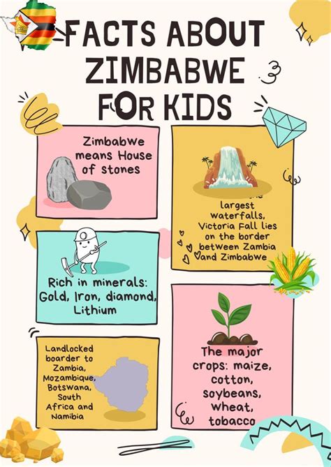 7 countries project Schill