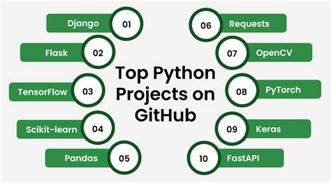 fun python projects github
