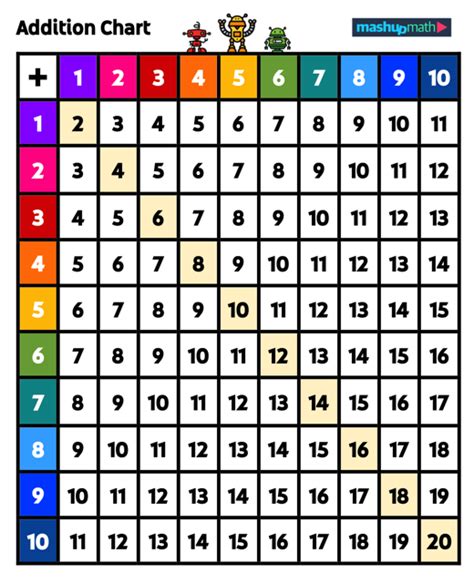 Fun Ways To Learn Addition Tables