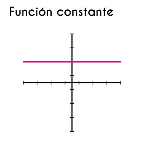 Funcion Constante Formula