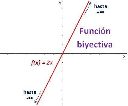 Qué es una función biyectiva YouTube