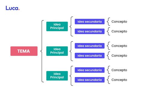 Qué es un Cuadro Sinóptico Lucidchart