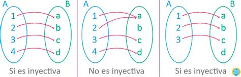 Función inyectiva sobreyectiva biyectiva