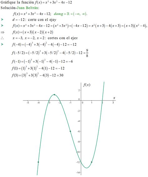 Arquímides FUNCIONES POLINÓMICAS DE GRADO 3