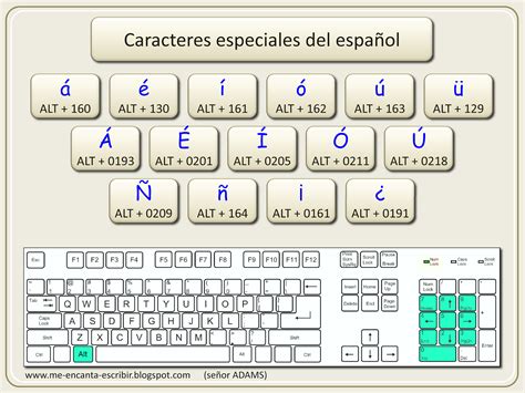 funciones del teclado para acentos en espanol