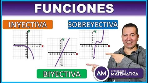 Matemática Funciones inyectivas, sobreyectivas y biyectivas YouTube