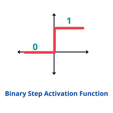 Binary Function Spotify